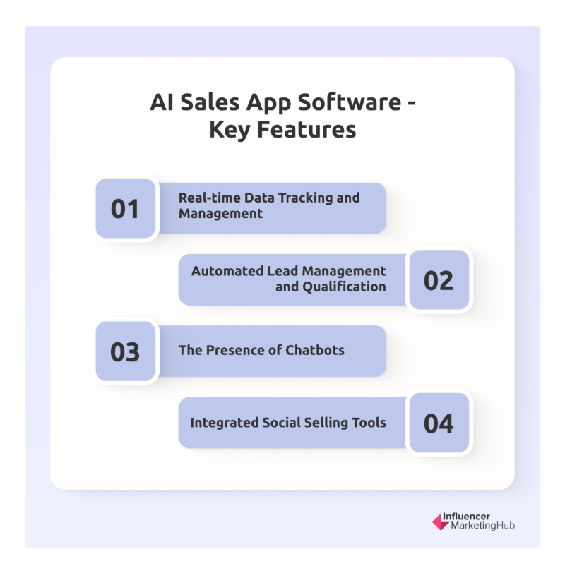 在AI销售应用程序软件中寻找什么