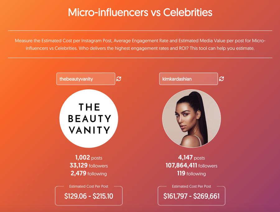 Micro-Influencers vs名人工具