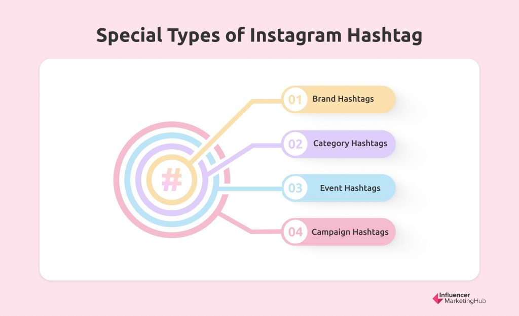 special types of Instagram hashtags
