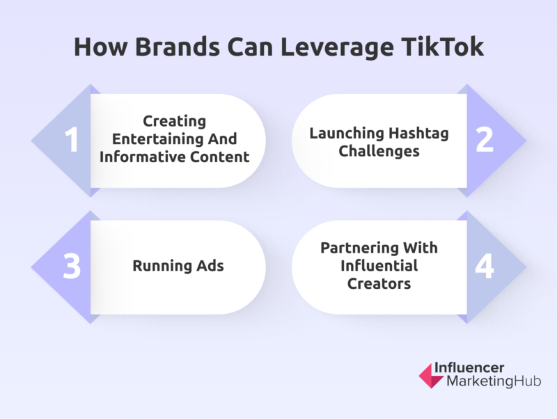 品牌可以利用TikTok如何