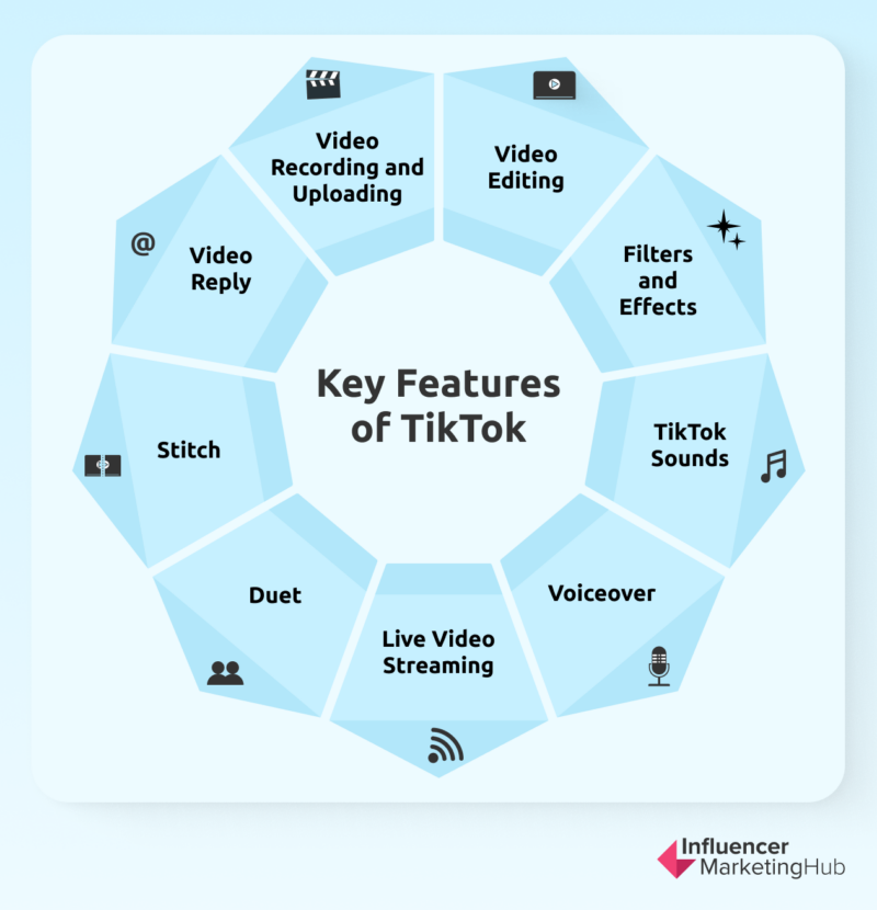 关键特性的TikTok