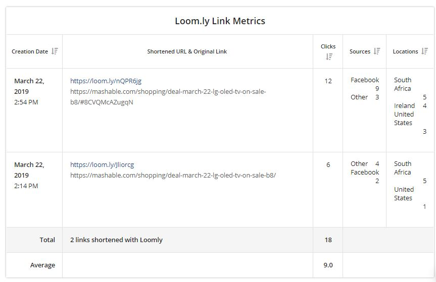Loomly link metrics