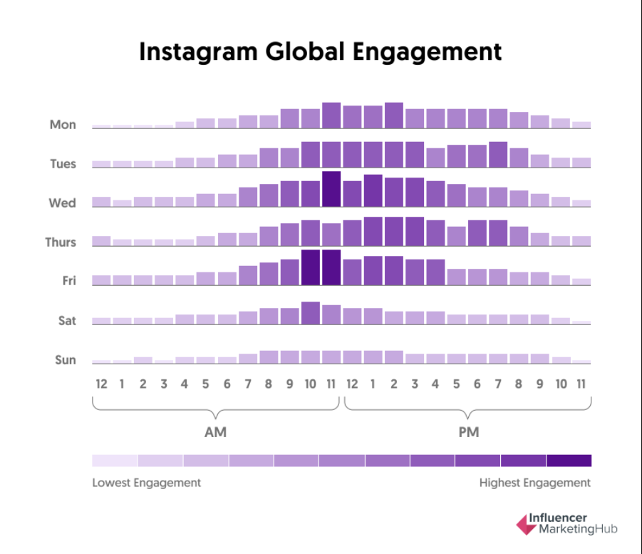 Instagram全球参与