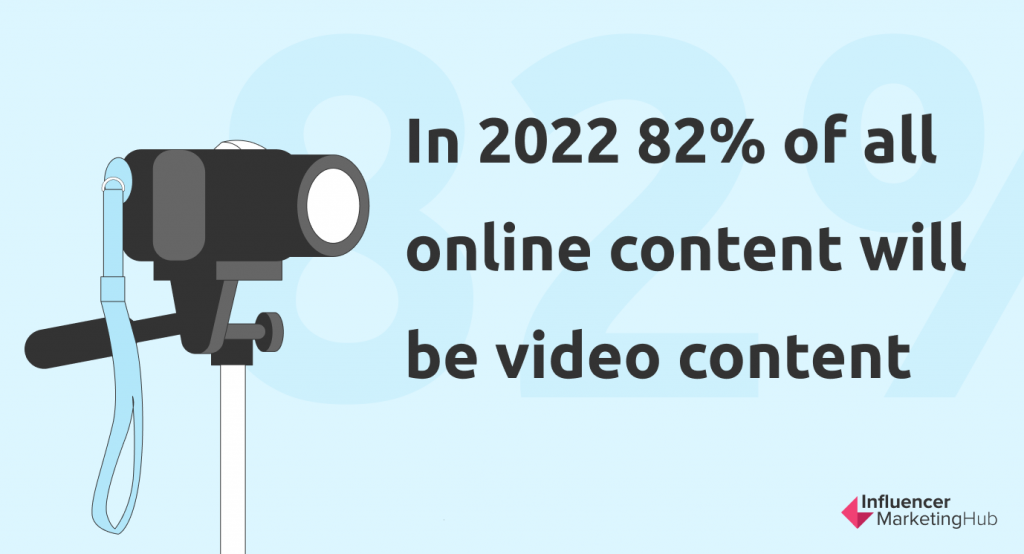 Video Content Will Continue to Dominate