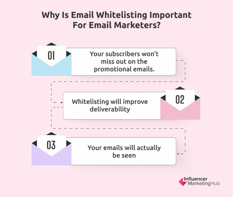 电子邮件白列表对电子邮件营销人员很重要的原因
