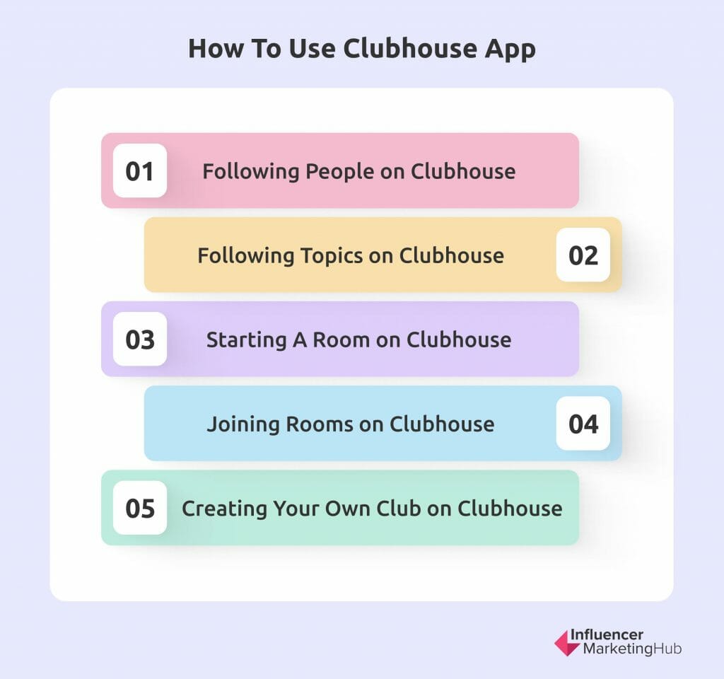 如何使用Clubhouse应用程序