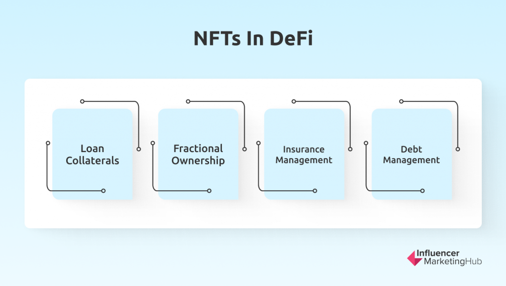 NFTs in DeFi