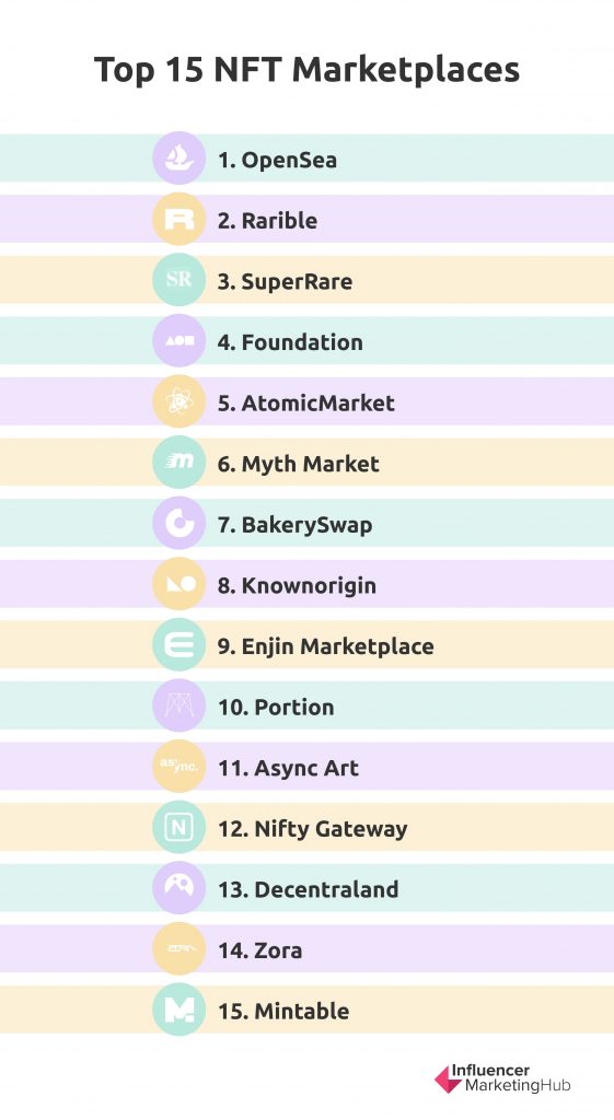 top NFT marketplaces