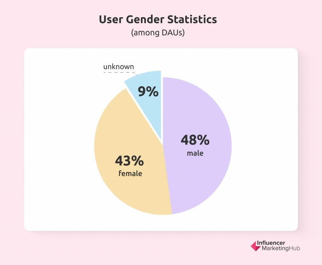 用户性别统计