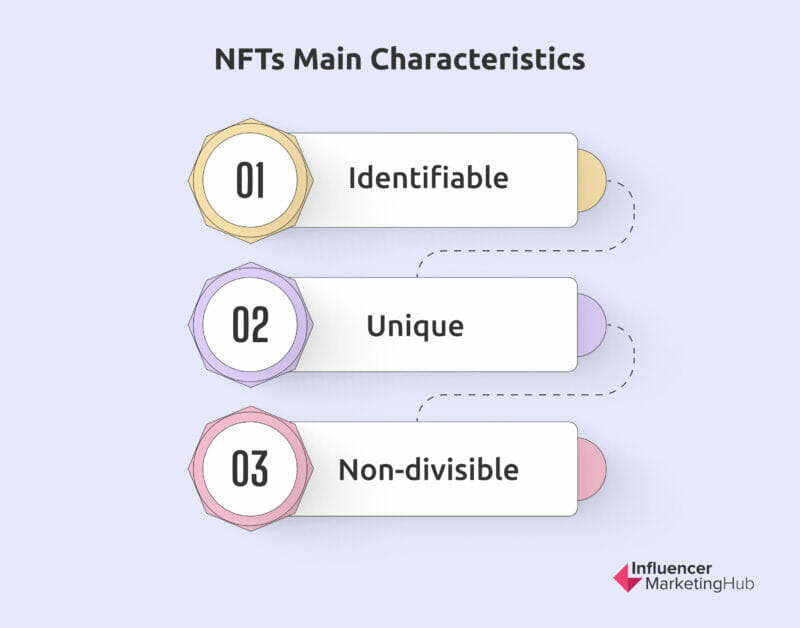 NFTS主要特征