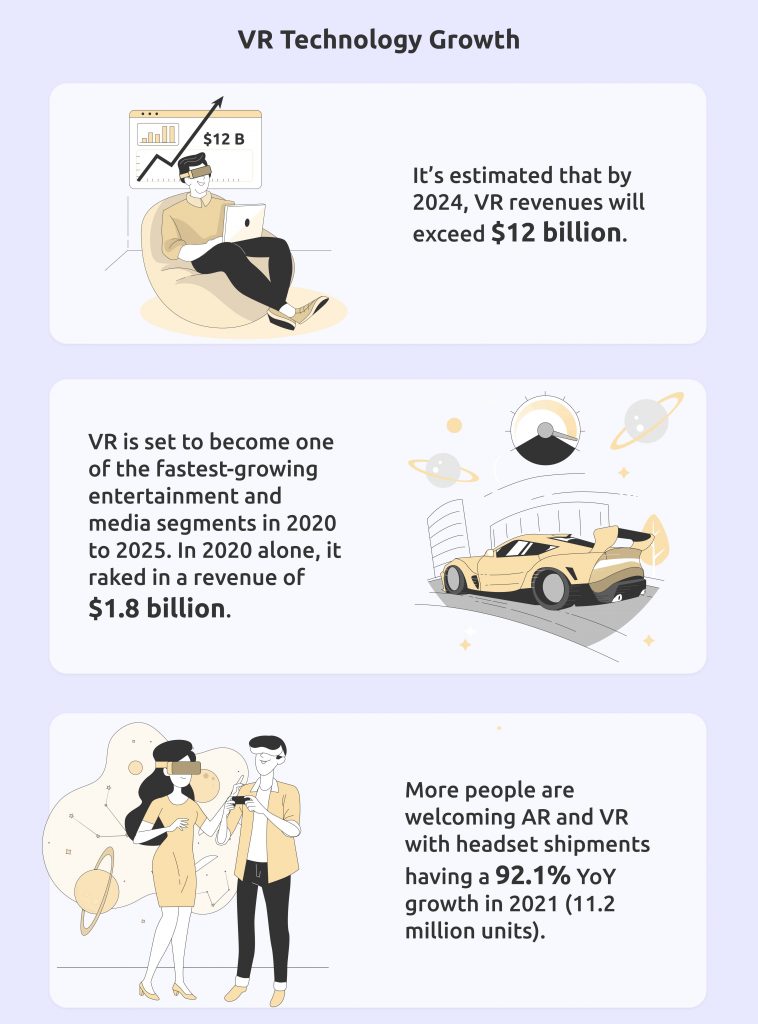 Virtual reality VR statistics & facts