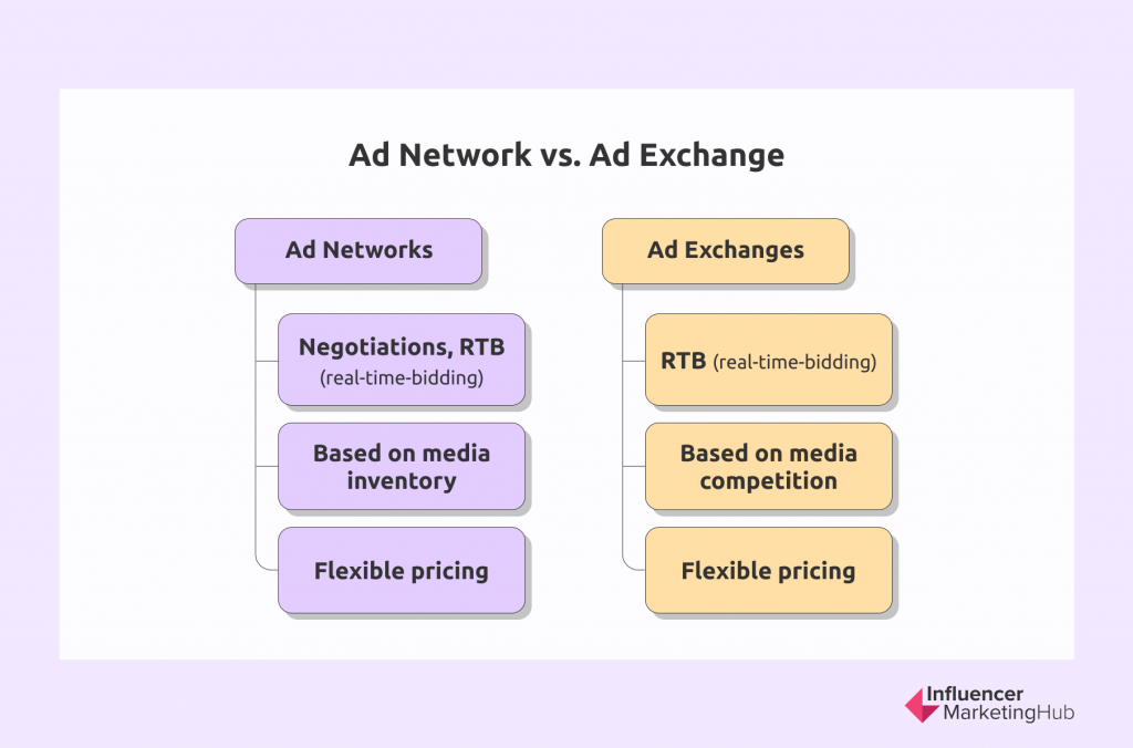 广告网络与广告交换计划业务模型
