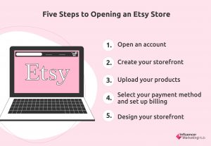 开设Etsy商店的步骤