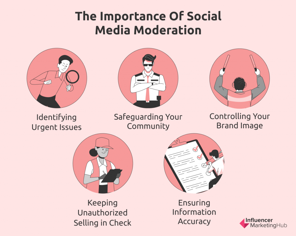 The Importance of Social Media Moderation