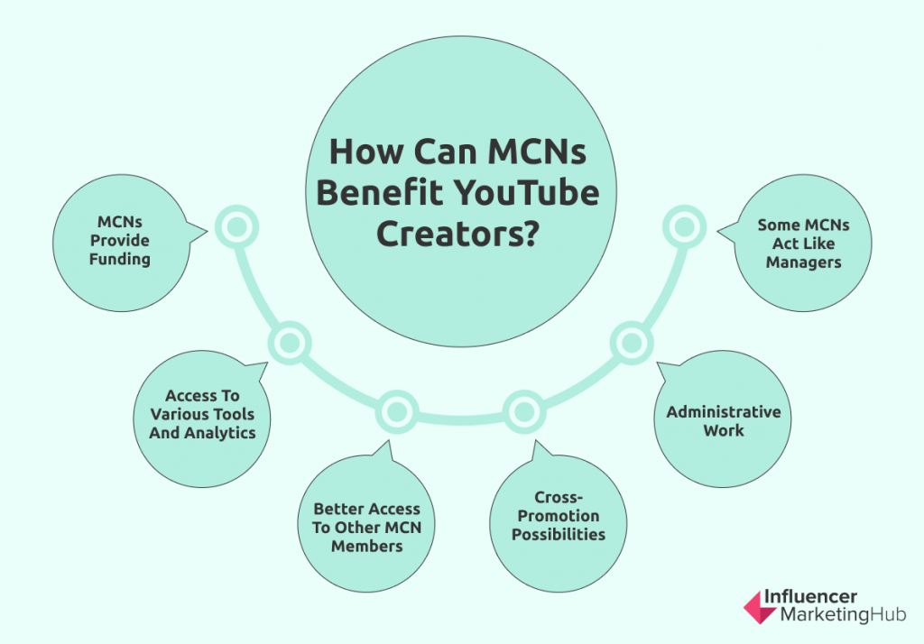 How Can MCNs Benefit YouTube Creators
