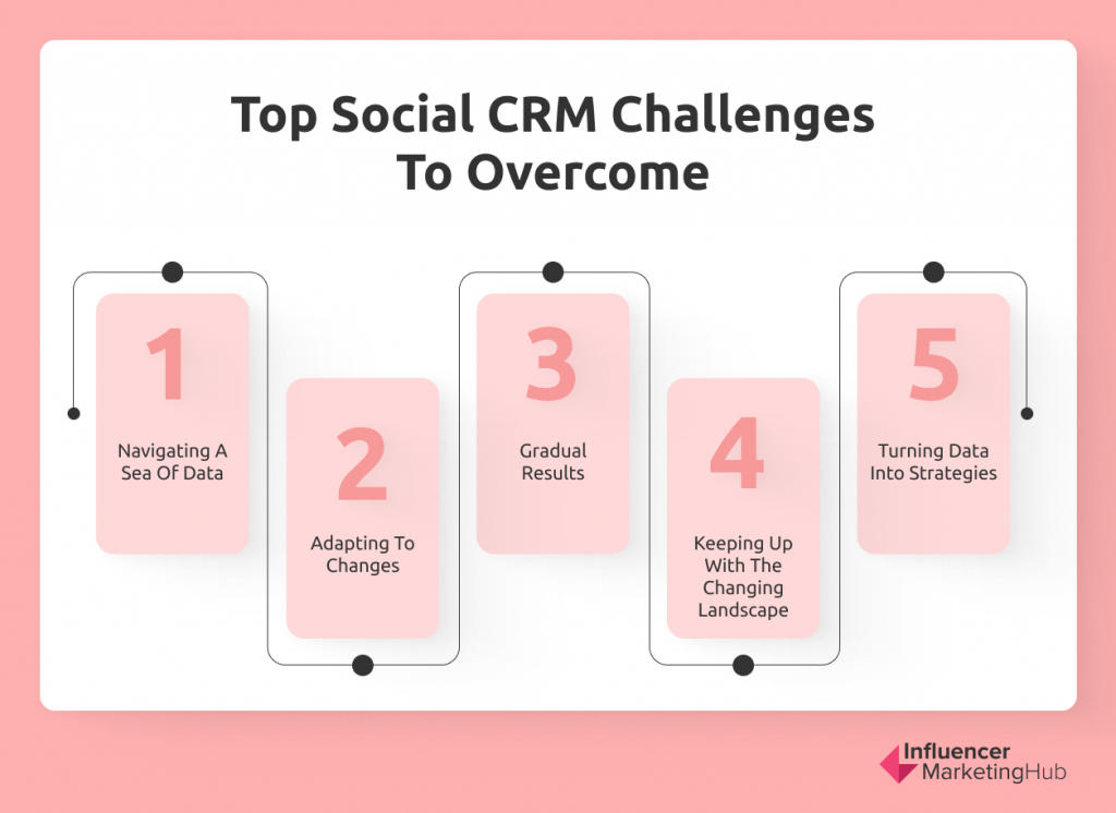 Top Social CRM Challenges to Overcome