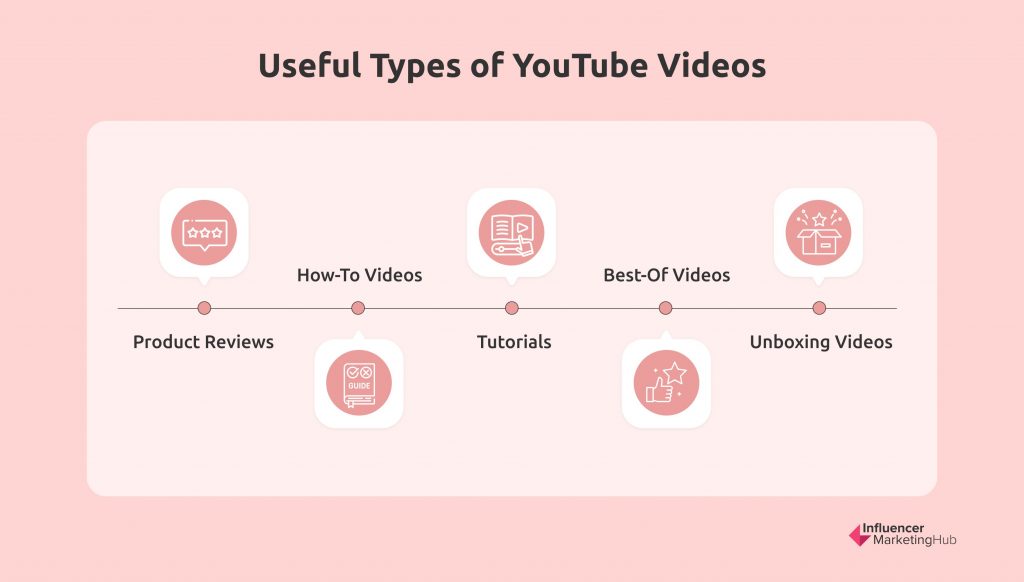 YouTube视频会员营销类型