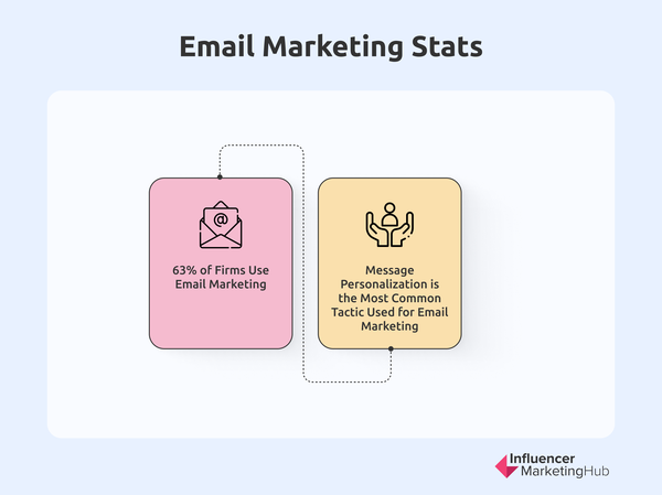 Email marketing stats