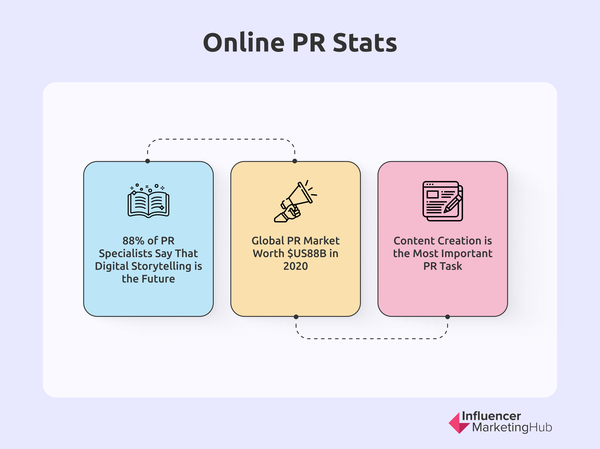 Online PR stats