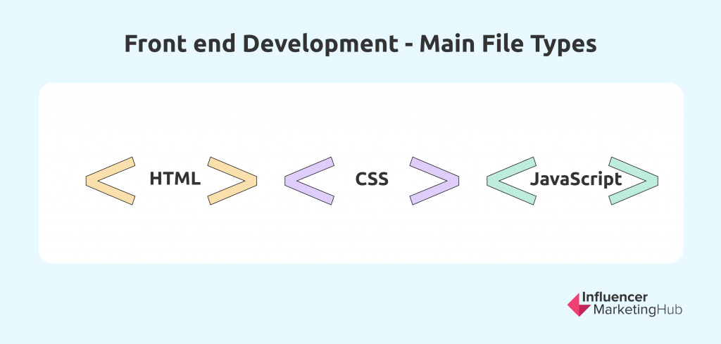 前端开发 - 主要文件类型