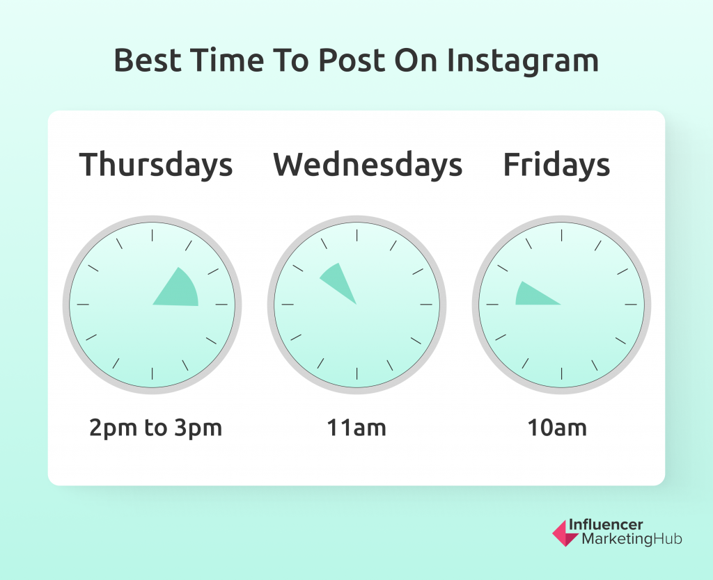 最佳时间instagram发布