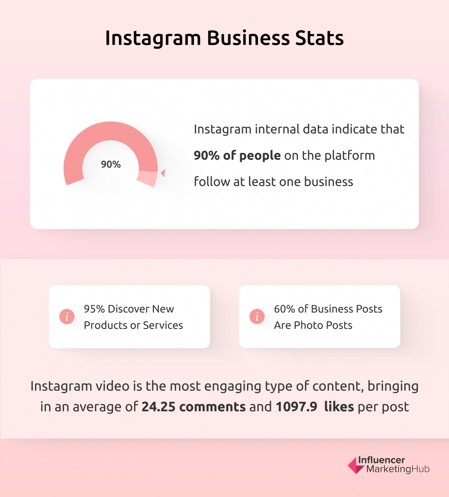 instagram业务统计数据