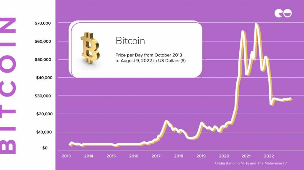 加密货币- Bitcoin