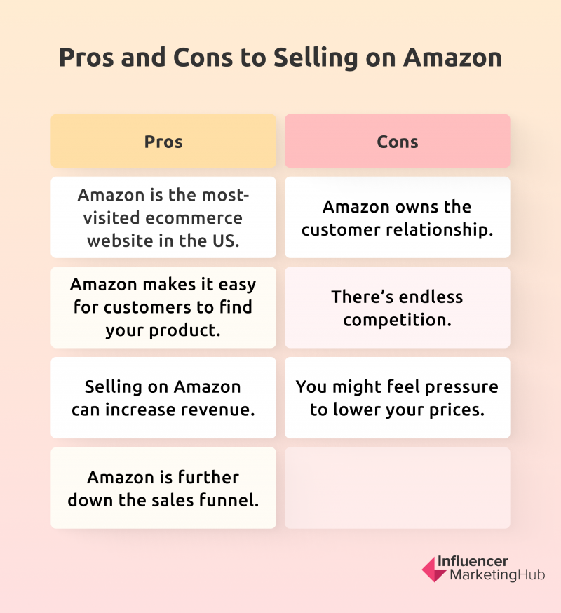 优点and cons of Amazon DTC