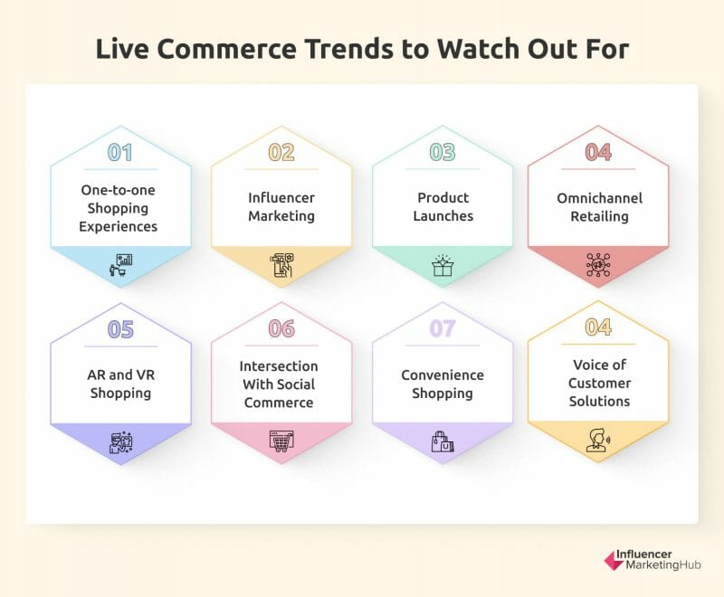 live ecommerce trends