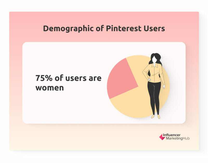Pinterest统计users