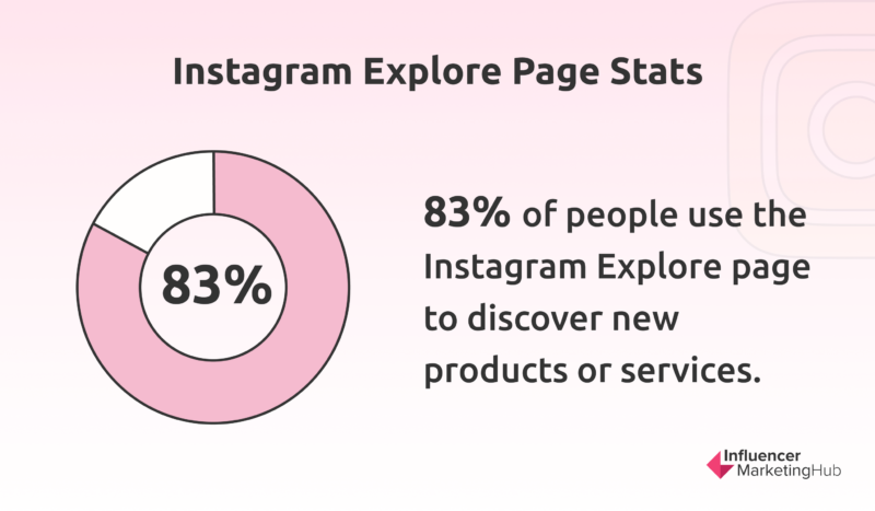 Instagram探索页面统计