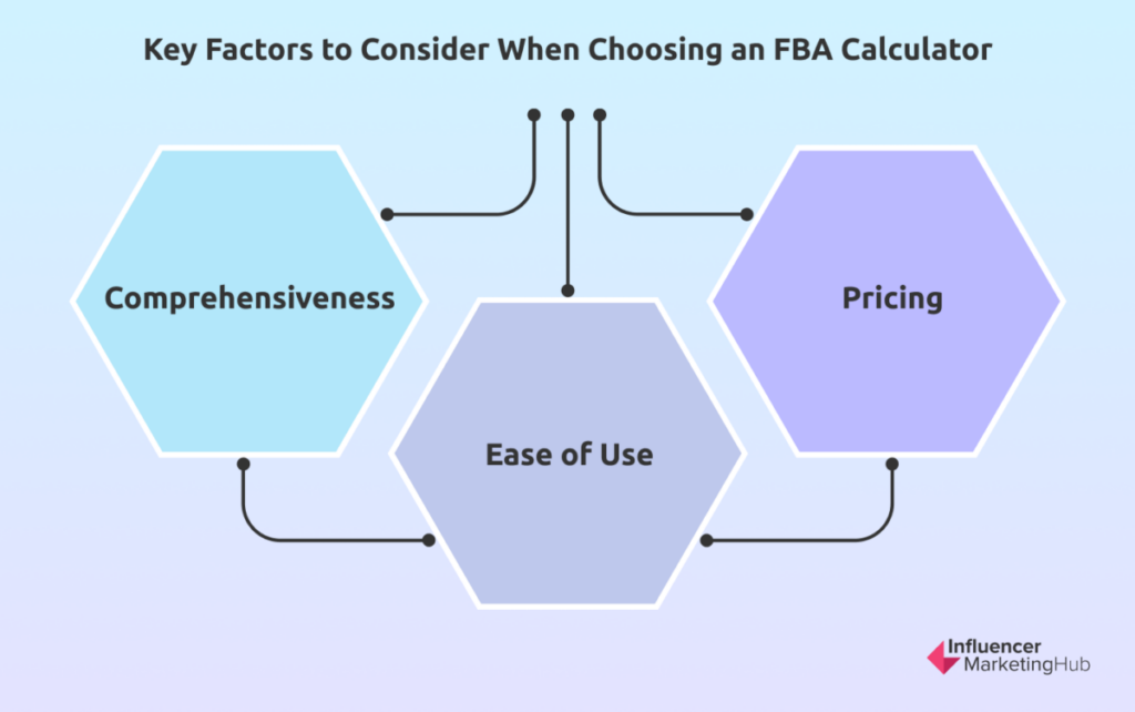 在FBA计算器中寻找什么