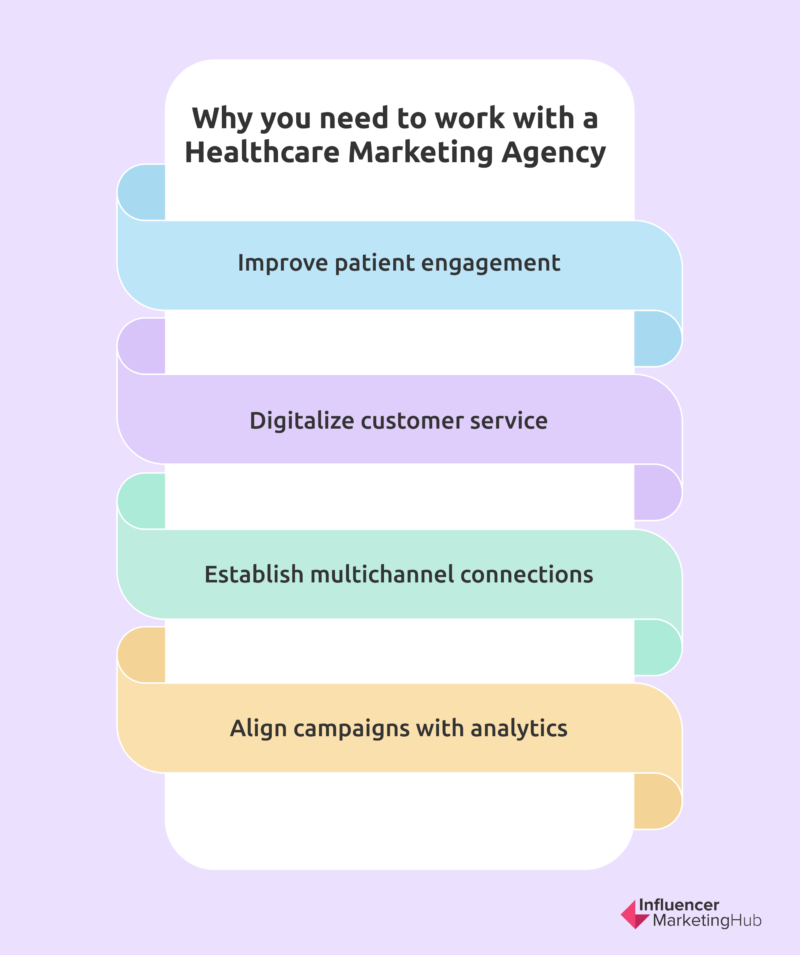 Advantages of Working with Healthcare Marketing Agencies