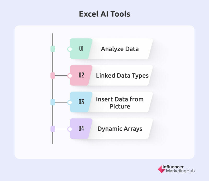 Excel AI工具
