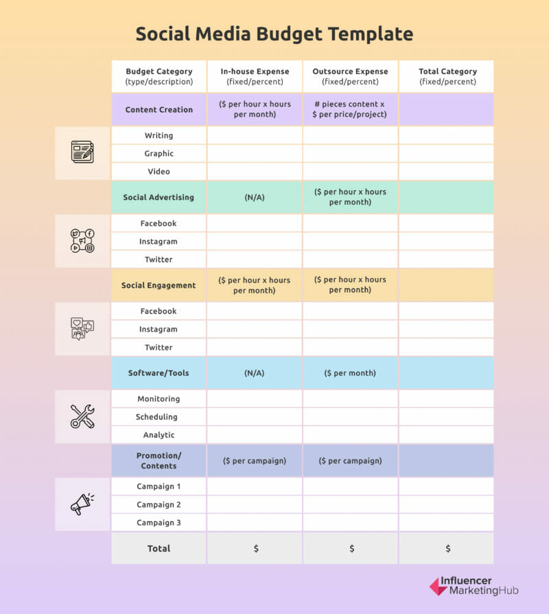 社交媒体预算模板