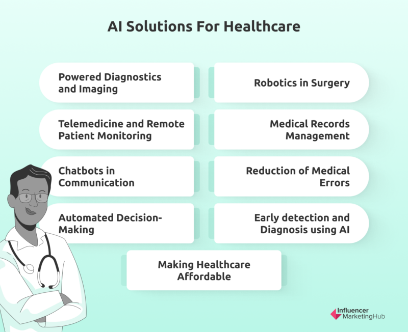 这Different Solutions of AI in Healthcare