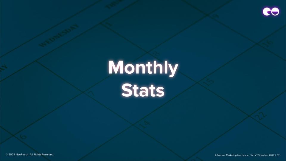 每月统计数据