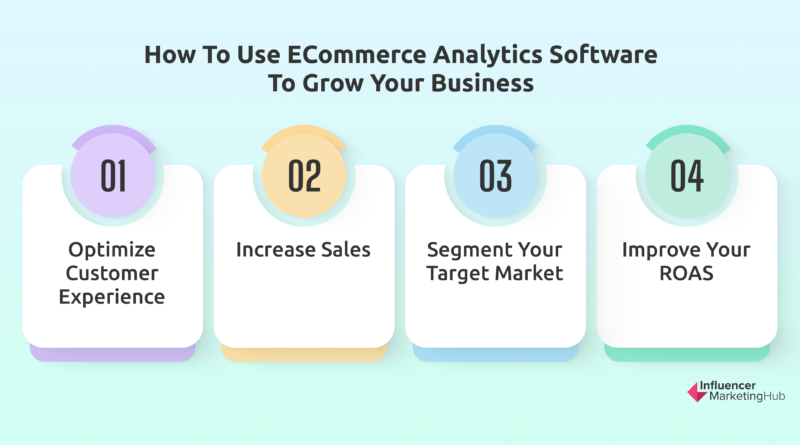 How to Grow Your Business with eCommerce Analytics Software tools