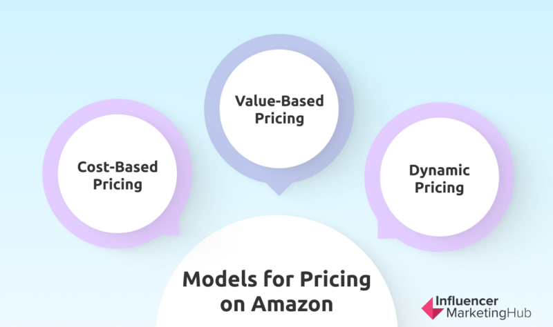 亚马逊的定价模型